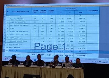 KPU Tetapkan DPS Pilkada Maluku 1.326.608 Jiwa