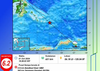 Gempa Tektonik 6,2 SR Guncang Laut Banda, Wakatobi, Sultra, BMKG: Tidak Berpotensi Tsunami