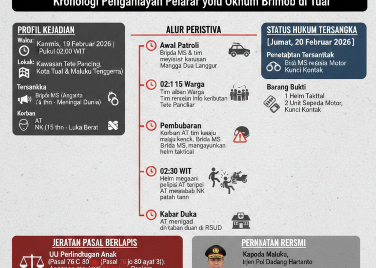 Bripda MS Jadi Tersangka, Ini Kronologi Lengkap Oknum Brimob Aniaya Pelajar Hingga Tewas di Tual